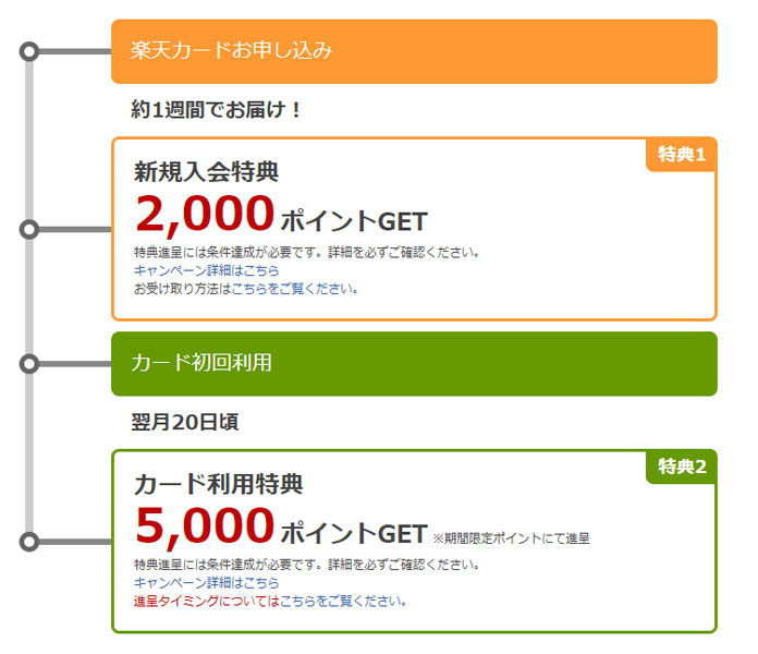 9 22まで 楽天カード発行で合計15 000円相当もらえるキャンペーン たんたん そら たんたん